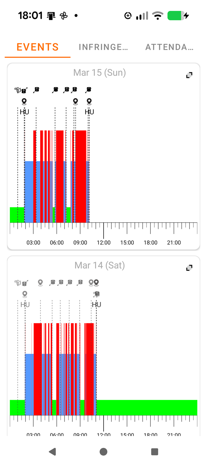 Events overview – 56-day view